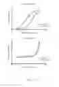Fig. 03 - Antibody multimerization technologies