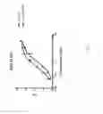 Fig. 10 - Antibody multimerization technologies