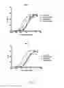 Fig. 12 - Antibody multimerization technologies