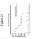 Fig. 24 - Growth differentiation factor 15 (GDF-15) constructs