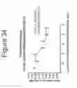 Fig. 35 - Growth differentiation factor 15 (GDF-15) constructs