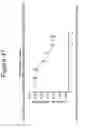 Fig. 48 - Growth differentiation factor 15 (GDF-15) constructs