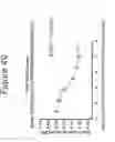 Fig. 50 - Growth differentiation factor 15 (GDF-15) constructs