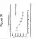 Fig. 51 - Growth differentiation factor 15 (GDF-15) constructs