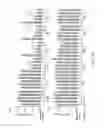 Fig. 07 - Methods of using compositions comprising fusion variants of FGF19 polypeptides for reducing glucose levels in a subject