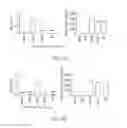 Fig. 21 - Methods of using compositions comprising fusion variants of FGF19 polypeptides for reducing glucose levels in a subject