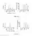 Fig. 22 - Methods of using compositions comprising fusion variants of FGF19 polypeptides for reducing glucose levels in a subject