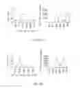 Fig. 23 - Methods of using compositions comprising fusion variants of FGF19 polypeptides for reducing glucose levels in a subject