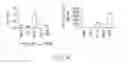 Fig. 25 - Methods of using compositions comprising fusion variants of FGF19 polypeptides for reducing glucose levels in a subject