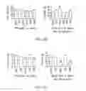 Fig. 28 - Methods of using compositions comprising fusion variants of FGF19 polypeptides for reducing glucose levels in a subject