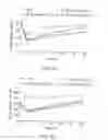 Fig. 31 - Methods of using compositions comprising fusion variants of FGF19 polypeptides for reducing glucose levels in a subject