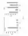 Fig. 32 - Methods of using compositions comprising fusion variants of FGF19 polypeptides for reducing glucose levels in a subject