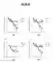 Fig. 03 - Methods of using compositions comprising variants and fusions of FGF19 polypeptides for modulating bile acid homeostasis in a subject having cholestasis