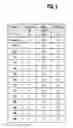 Fig. 06 - Methods of using compositions comprising variants and fusions of FGF19 polypeptides for modulating bile acid homeostasis in a subject having cholestasis