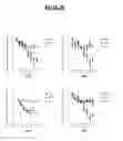 Fig. 03 - Methods of using compositions comprising variants and fusions of FGF19 polypeptides for modulating bile acid homeostasis in a subject having primary sclerosing cholangitis