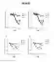 Fig. 04 - Methods of using compositions comprising variants and fusions of FGF19 polypeptides for modulating bile acid homeostasis in a subject having primary sclerosing cholangitis