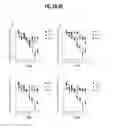 Fig. 05 - Methods of using compositions comprising variants and fusions of FGF19 polypeptides for modulating bile acid homeostasis in a subject having primary sclerosing cholangitis