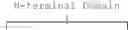 Fig. 09 - Methods of using compositions comprising variants and fusions of FGF19 polypeptides for modulating bile acid homeostasis in a subject having primary sclerosing cholangitis