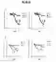 Fig. 04 - Methods of using compositions comprising variants and fusions of FGF19 polypeptides for modulating bile acid homeostasis in a subject having bile acid diarrhea or bile acid malabsorption