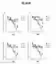 Fig. 05 - Methods of using compositions comprising variants and fusions of FGF19 polypeptides for modulating bile acid homeostasis in a subject having bile acid diarrhea or bile acid malabsorption