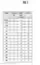 Fig. 06 - Methods of using compositions comprising variants and fusions of FGF19 polypeptides for modulating bile acid homeostasis in a subject having bile acid diarrhea or bile acid malabsorption