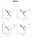 Fig. 03 - Methods of using compositions comprising variants and fusions of FGF19 polypeptides for modulating bile acid homeostasis in a subject having pregnancy intrahepatic cholestasis