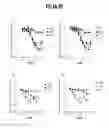Fig. 04 - Methods of using compositions comprising variants and fusions of FGF19 polypeptides for modulating bile acid homeostasis in a subject having pregnancy intrahepatic cholestasis