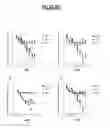 Fig. 03 - Methods of using compositions comprising variants and fusions of FGF19 polypeptides for modulating bile acid homeostasis in a subject having error of bile acid synthesis