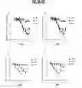 Fig. 04 - Methods of using compositions comprising variants and fusions of FGF19 polypeptides for modulating bile acid homeostasis in a subject having error of bile acid synthesis