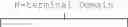 Fig. 07 - Methods of using compositions comprising variants and fusions of FGF19 polypeptides for modulating bile acid homeostasis in a subject having error of bile acid synthesis