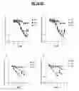 Fig. 04 - USES AND METHODS FOR MODULATING BILE ACID HOMEOSTASIS AND TREATMENT OF BILE ACID DISORDERS AND DISEASES