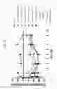 Fig. 33 - Methods of treating of diabetes and obesity using FGF21 mutants
