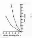 Fig. 68 - Methods of treating of diabetes and obesity using FGF21 mutants