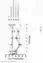 Fig. 72 - Methods of treating of diabetes and obesity using FGF21 mutants