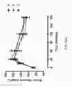 Fig. 76 - Methods of treating of diabetes and obesity using FGF21 mutants