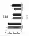 Fig. 87 - Methods of treating of diabetes and obesity using FGF21 mutants