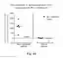 Fig. 24 - COMPOSITION AND VACCINE FOR TREATING LUNG CANCER