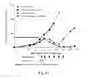Fig. 25 - COMPOSITION AND VACCINE FOR TREATING LUNG CANCER