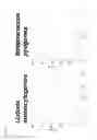 Fig. 19 - GRAM-POSITIVE BACTERIA SPECIFIC BINDING COMPOUNDS