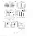Fig. 02 - Cellular factors involved in the cytotoxicity of leukocidins: novel therapeutic targets