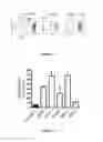 Fig. 03 - Cellular factors involved in the cytotoxicity of leukocidins: novel therapeutic targets