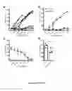 Fig. 14 - Cellular factors involved in the cytotoxicity of leukocidins: novel therapeutic targets