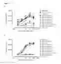 Fig. 04 - Humanized or chimeric CD3 antibodies