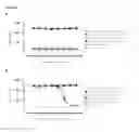 Fig. 06 - Humanized or chimeric CD3 antibodies