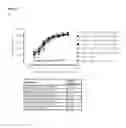 Fig. 09 - Humanized or chimeric CD3 antibodies