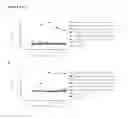 Fig. 14 - Humanized or chimeric CD3 antibodies