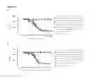Fig. 15 - Humanized or chimeric CD3 antibodies