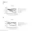 Fig. 19 - Humanized or chimeric CD3 antibodies