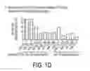 Fig. 05 - Regulatory T cell mediator proteins and uses thereof