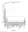 Fig. 13 - Regulatory T cell mediator proteins and uses thereof